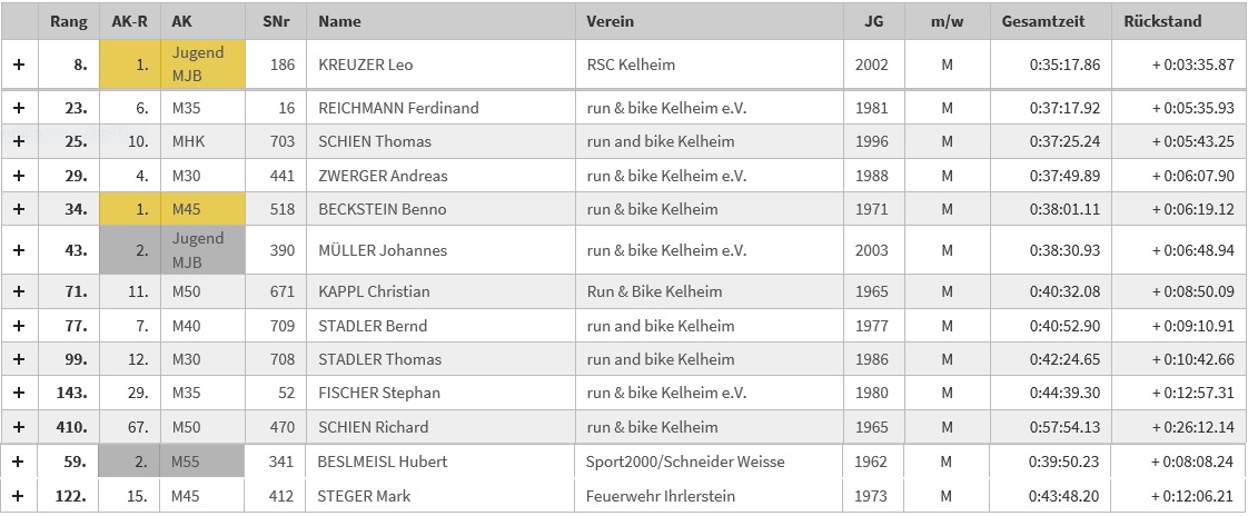 herren sandharlanden